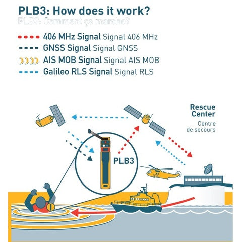 Ocean Signal rescueME PLB3 with GPS, RLS &amp; AIS-MOB "SART" 732S-03668