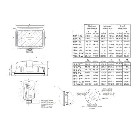 ScanPod SPD‐15‐W Deck Pod for displays up to 15"